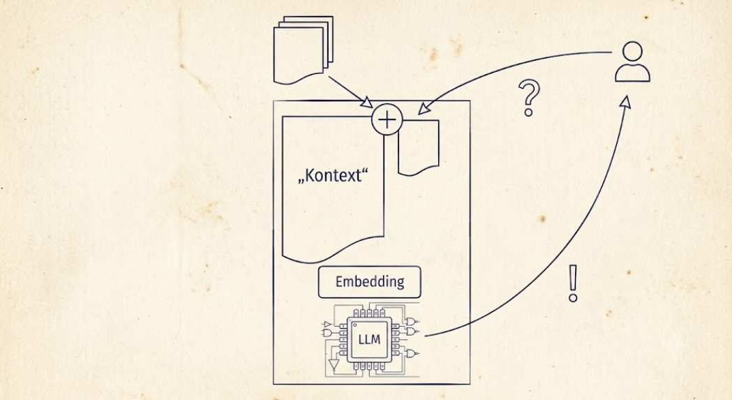 Dokumente werden genau wie der Prompt in den Kontext geladen