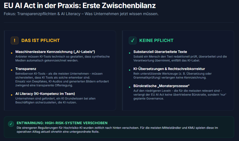 EU AI Act: Übersicht über gültige und verschobene Pflichten